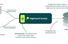 Direct Identity Matching Tools