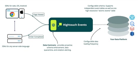 Direct Identity Matching Tools