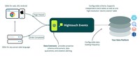 Direct Identity Matching Tools