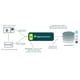 Direct Identity Matching Tools Image 1