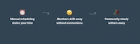 Community Management Networking Tools