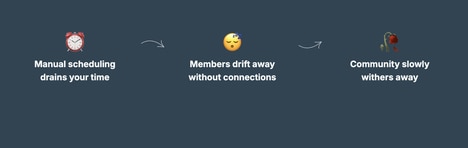 Community Management Networking Tools