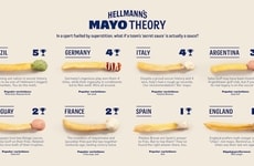 Global Mayonnaise Pairings