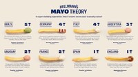 Global Mayonnaise Pairings Image 1