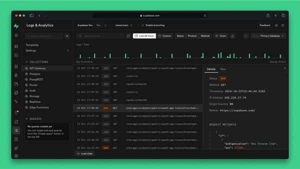 Developer Backed Platforms