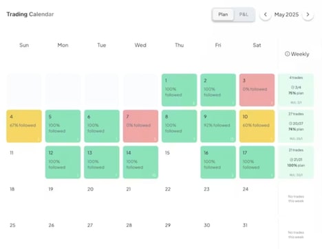 Performance Analytics Platforms