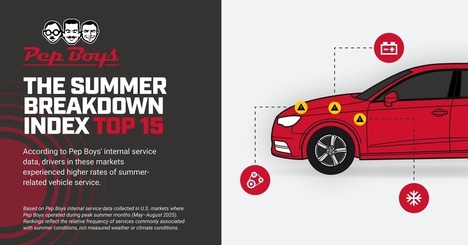 Data-Driven Vehicle Maintenance Rankings