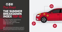Data-Driven Vehicle Maintenance Rankings