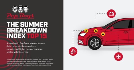 Data-Driven Vehicle Maintenance Rankings