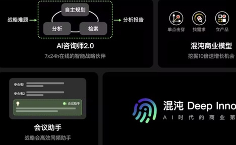 AI Strategy Platforms