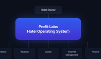 Hotel Operations Software