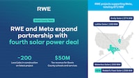 AI-Era Energy Projects