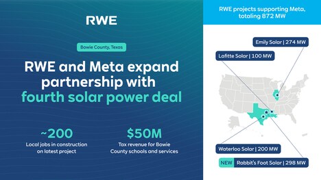 AI-Era Energy Projects