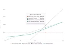 Equity Compensation Planning