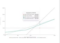 Equity Compensation Planning Image 1