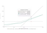 Equity Compensation Planning