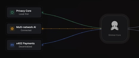 AI Agent Builders