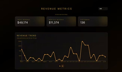 Verified Revenue Sharing