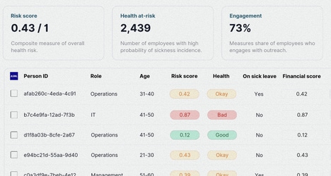AI Work-Life Balance Agents