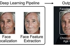 Facial Health Biometrics