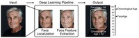 Facial Health Biometrics Image 1
