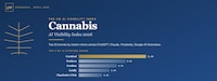 Cannabis Visibility Studies