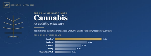 Cannabis Visibility Studies