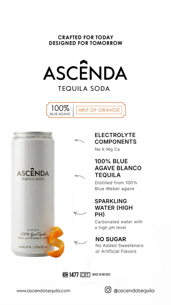 Functional Tequila Beverages