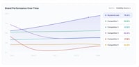 Search Visibility Trackers Image 1