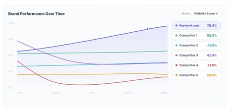 Search Visibility Trackers