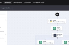 Enterprise GenAI Platforms