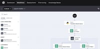 Enterprise GenAI Platforms Image 1