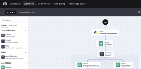 Enterprise GenAI Platforms