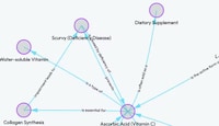 Interactive Knowledge Mapping Tools