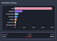 Personal Finance Apps