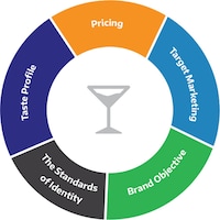 Sugar Cane Alcohol Bases Image 1