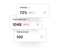 AI Visibility Monitoring Tools Image 1