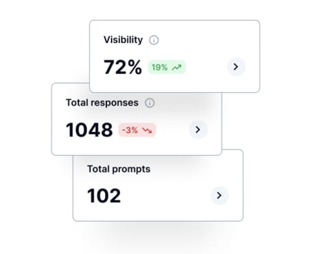 AI Visibility Monitoring Tools