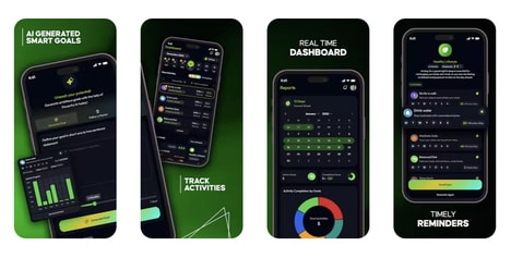 Habit Progress Trackers