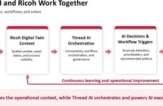 AI Facility Orchestration