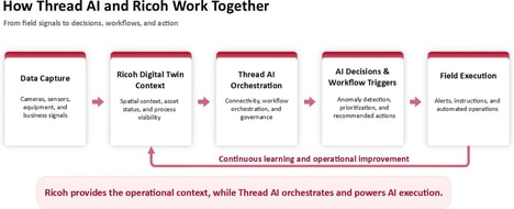 AI Facility Orchestration