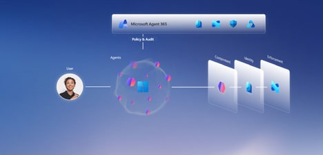 On-Device AI Development