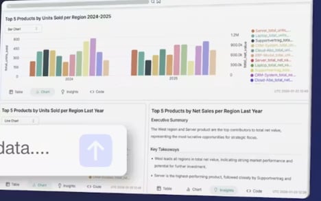 AI Analytics Platforms
