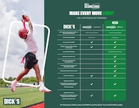 Sports Retailer Loyalty Upgrades Image 1