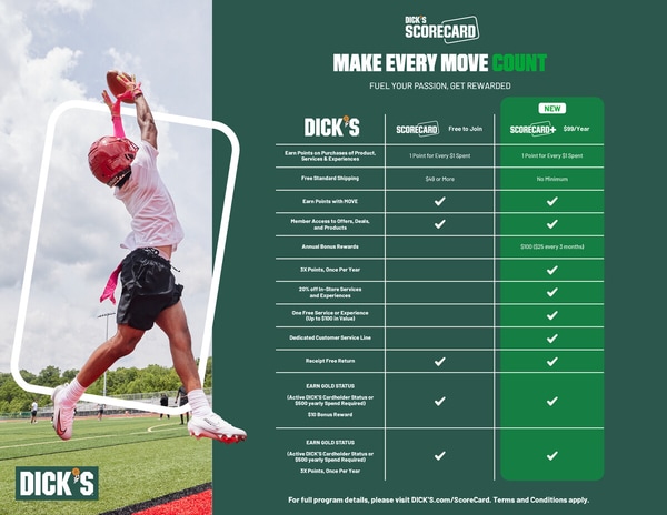 Sports Retailer Loyalty Upgrades