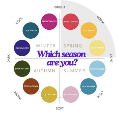 Personal Color Analysis