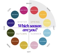 Personal Color Analysis