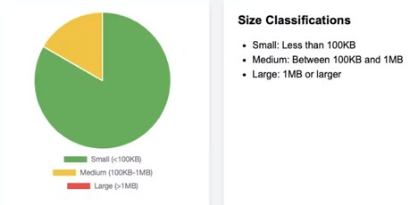 Email Cleanup Tools
