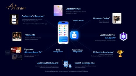 Guest Experience Platforms