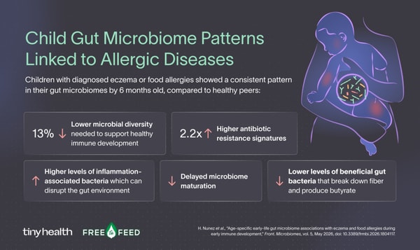 Infant Microbiome Studies
